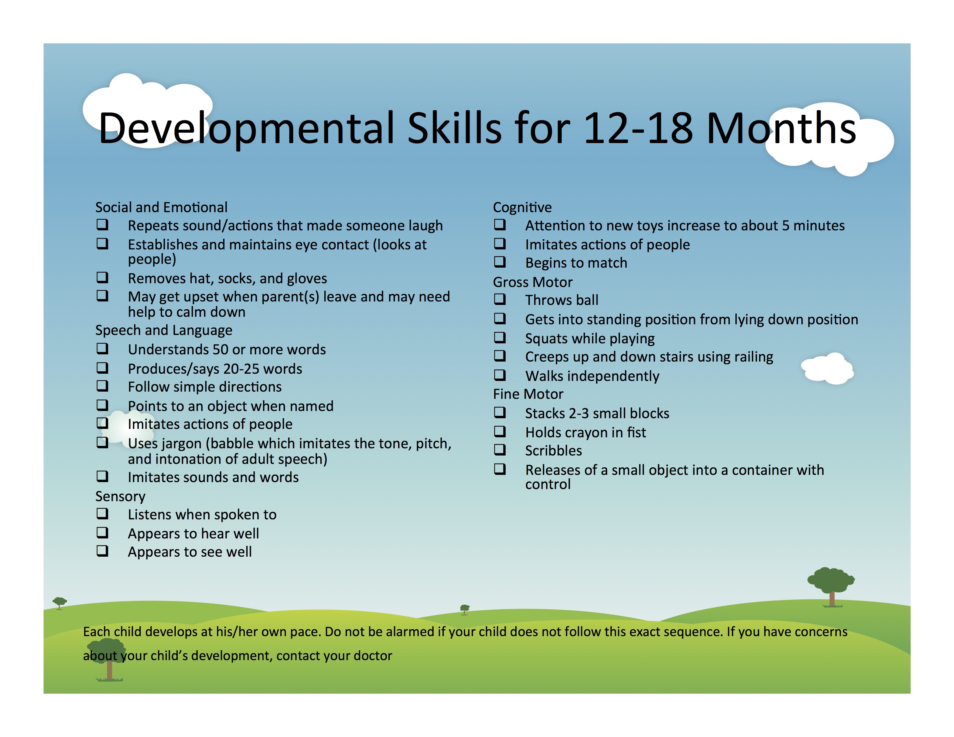 Developmental Milestones 18 Months Chart